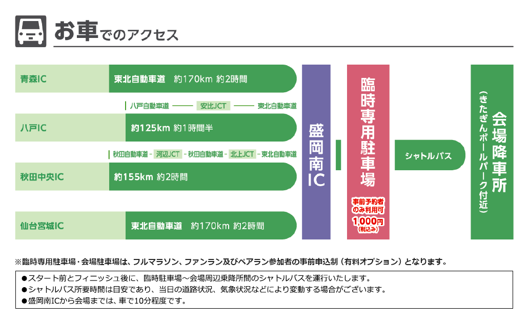 車でのアクセス
