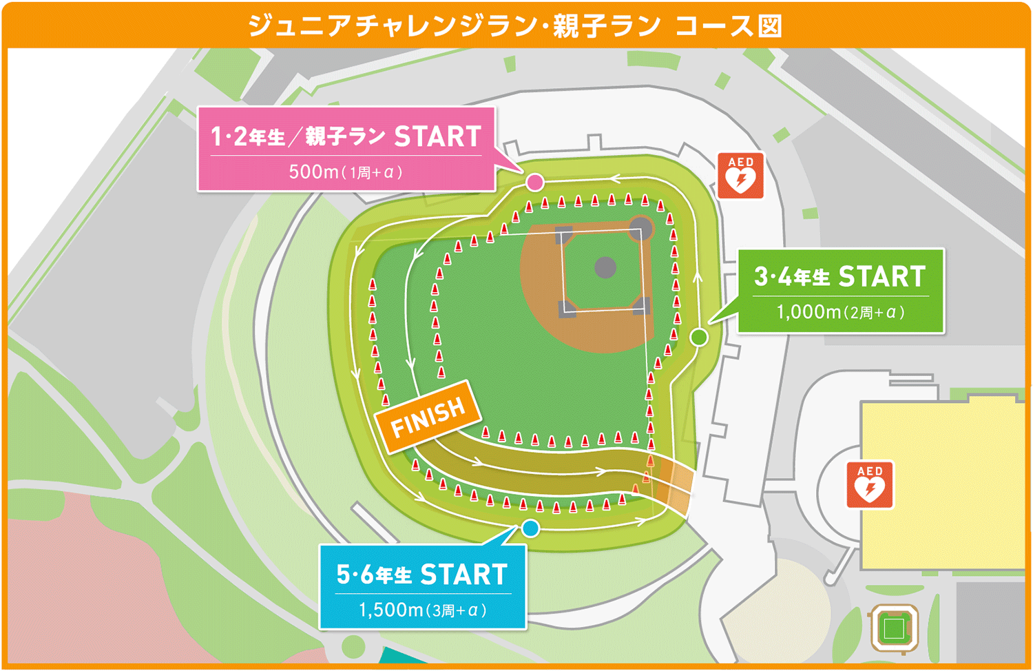 Jrチャレンジ・親子ランコース図